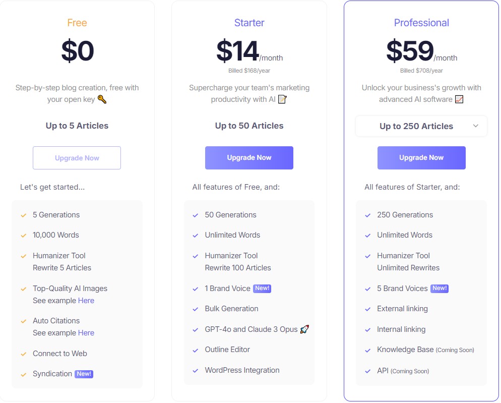 How to Write SEO Optimized Blog Post in just 5 Minutes Using AI